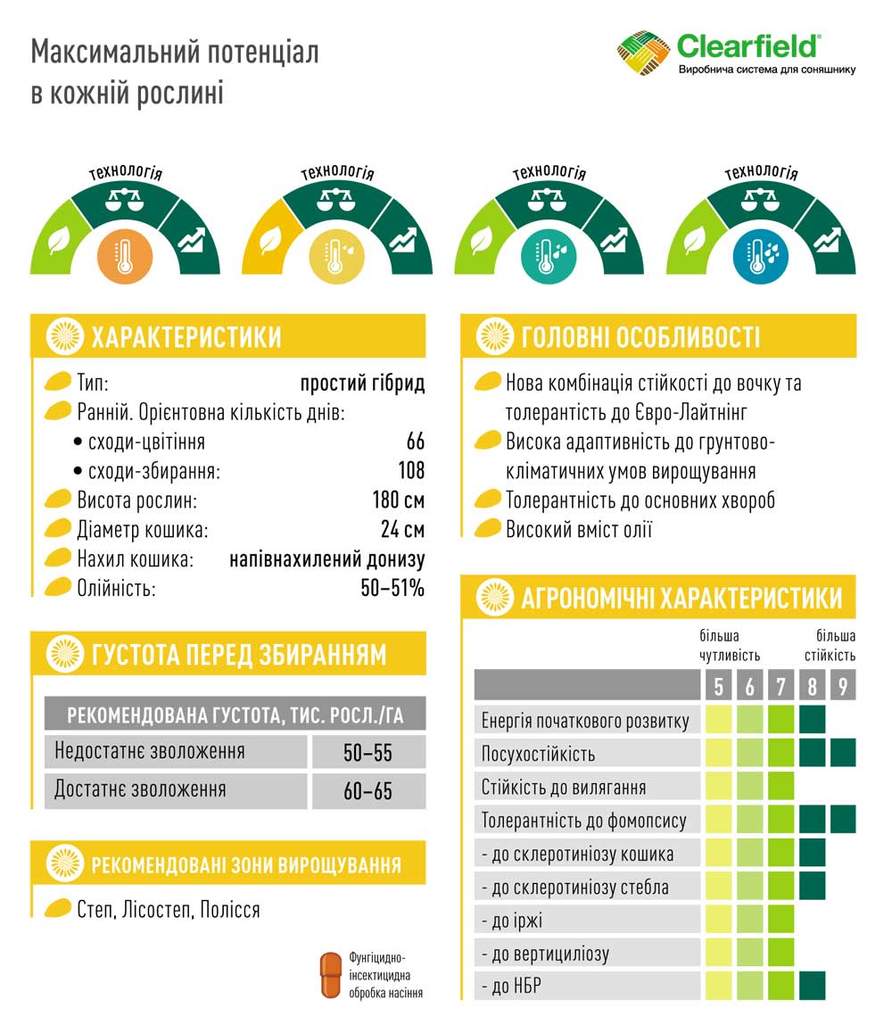 Гібрид соняшника ЕС ГЕНЕРАЛІС СЛ
