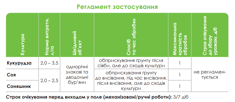 Аценіт™ - гірбіцид