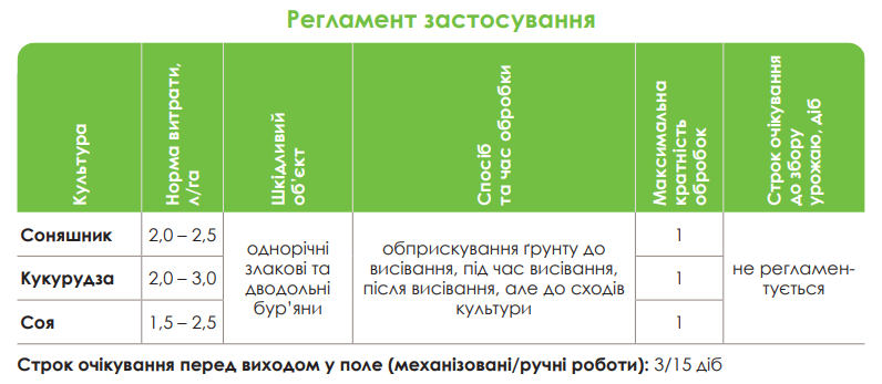 Ацетоган™ - гербіцид