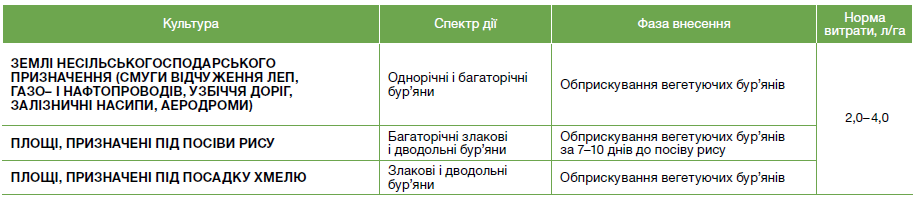 гербіциди, гербіцид Ураган Форте, Ураган Форте гербіцид, засоби захисту рослин,