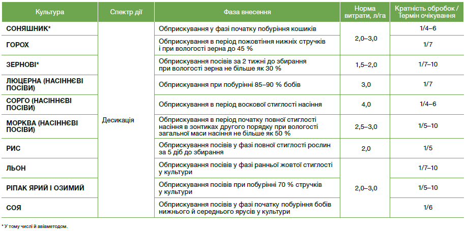 гербіциди, гербіцид Реглон Супер, Реглон Супер гербіцид, засоби захисту рослин,