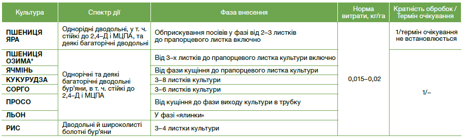 гербіциди, гербіцид Пік, Пік гербіцид, засоби захисту рослин,