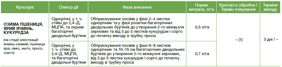 гербіциди, гербіцид Пріма Форте, Пріма Форте гербіцид, засоби захисту рослин,
