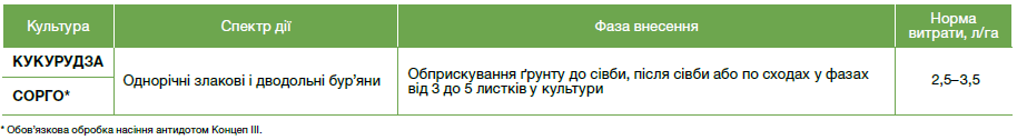 гербіциди, гербіцид Примекстра Голд, Примекстра Голд гербіцид, засоби захисту рослин,