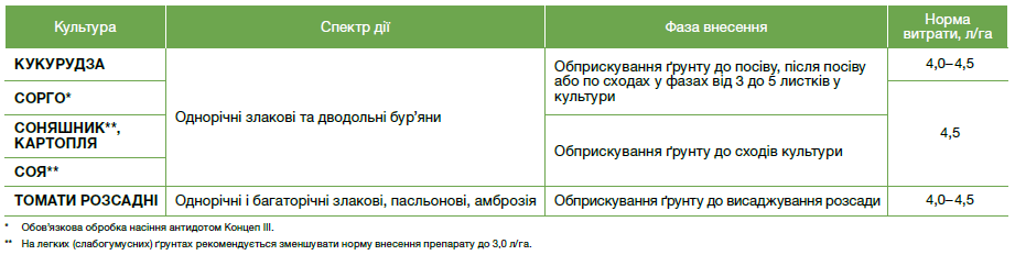 гербіциди, гербіцид Примекстра TZ, Примекстра TZ гербіцид, засоби захисту рослин,