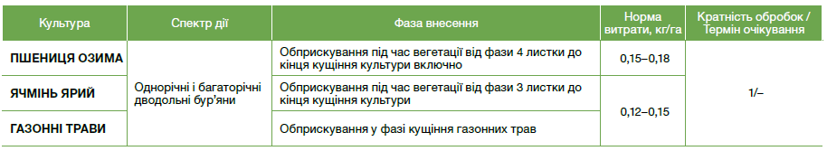 гербіциди, гербіцид Лінтур, Лінтур гербіцид, засоби захисту рослин,