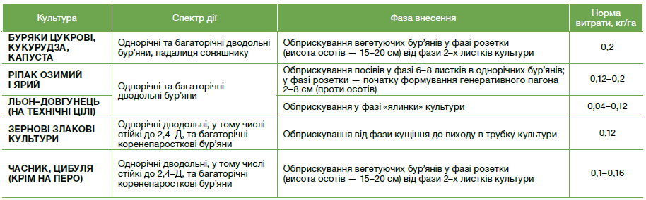 гербіциди, гербіцид Лонтрел Гранд, Лонтрел Гранд гербіцид, засоби захисту рослин,