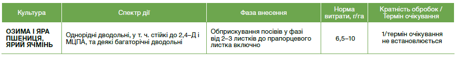 гербіциди, гербіцид Логран, Логран гербіцид, засоби захисту рослин,