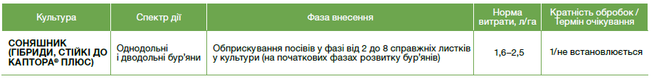 гербіциди, гербіцид Каптора Плюс, Каптора Плюс гербіцид, засоби захисту рослин,