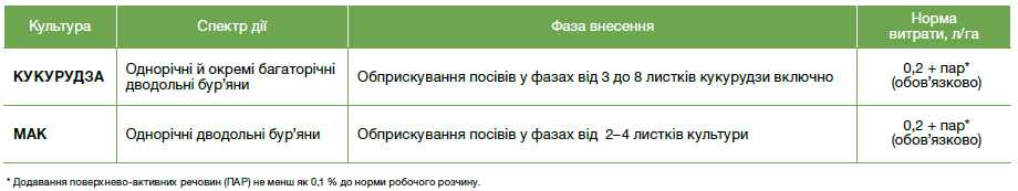 гербіциди, гербіцид Каллісто, Каллісто гербіцид, засоби захисту рослин,