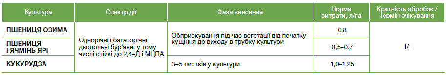 гербіциди, гербіцид Діален Супер, Діален Супер гербіцид, засоби захисту рослин,
