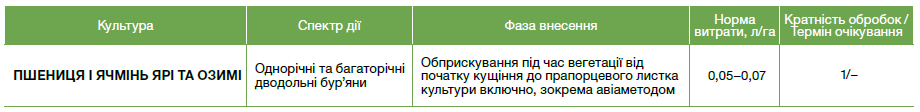 гербіциди, гербіцид Дербі, Дербі гербіцид, засоби захисту рослин,
