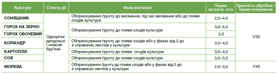 гербіциди, гербіцид Гезагард, Гезагард гербіцид, засоби захисту рослин,