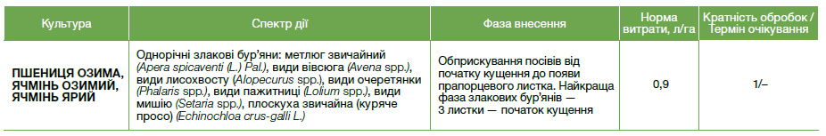 гербіциди, гербіцид Аксіал, Аксіал гербіцид, засоби захисту рослин,