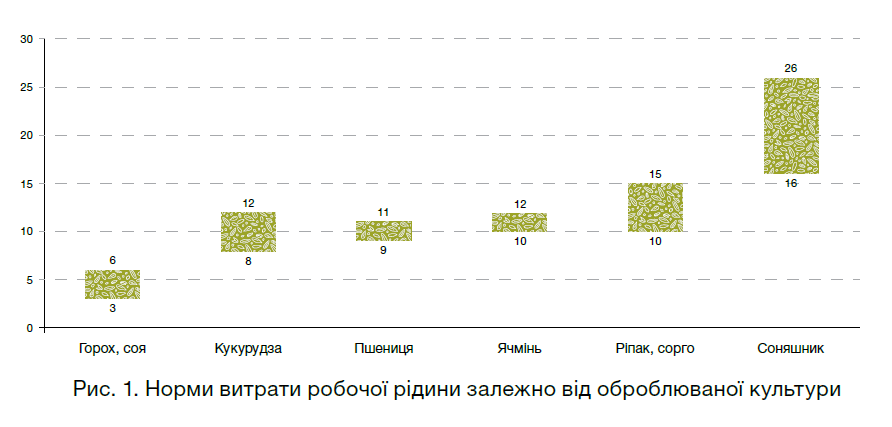 Про захист насіння