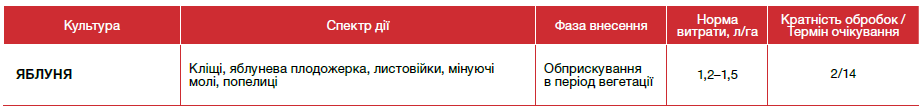 інсектициди, інсектицид Люфокс, Люфокс інсектицид, засоби захисту рослин,