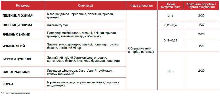 інсектициди, інсектицид Енжіо, Енжіо інсектицид, засоби захисту рослин,