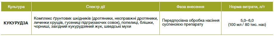 Форс® Зеа 280 FS