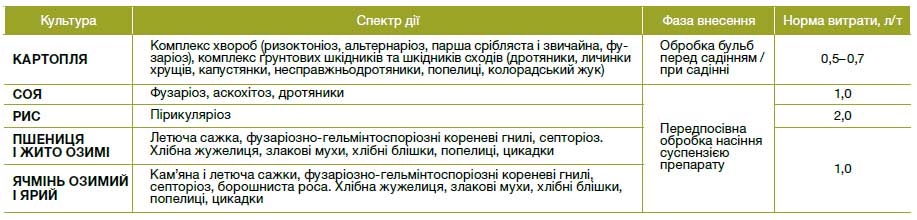 Селест® Топ 312.5 FS, ТН