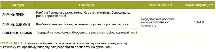 Максим® Форте 050 FS