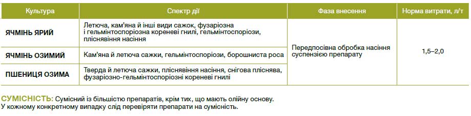 Максим® Стар 025 FS