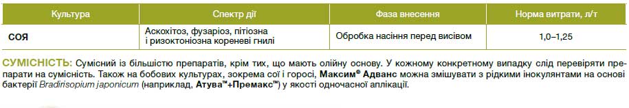 Максим® Адванс 195 FS, ТН
