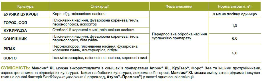 Максим® XL 035 FS