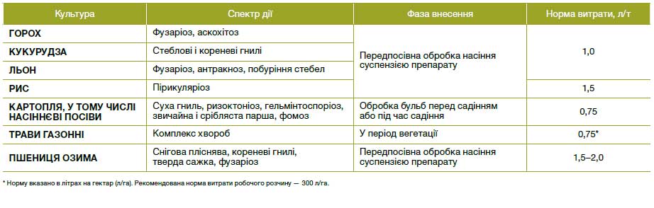 Максим® 025 FS