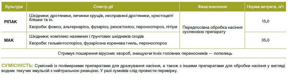 Круїзер® ОSR 322 FS