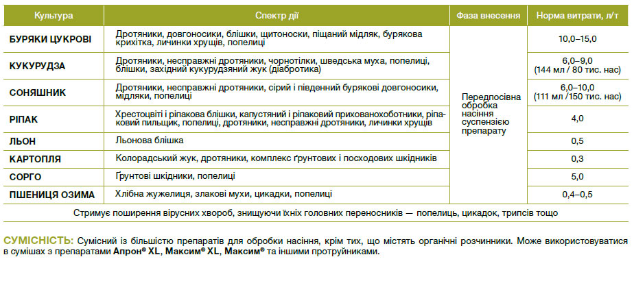Круїзер® 350 FS