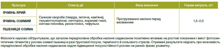 Вайбранс® Тріо FS