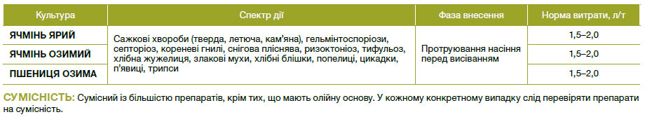 Вайбранс® Інтеграл 235 FS
