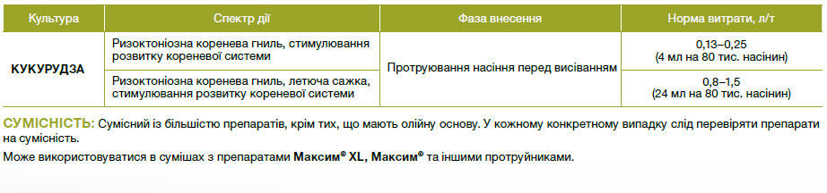 Вайбранс® 500 FS, ТН