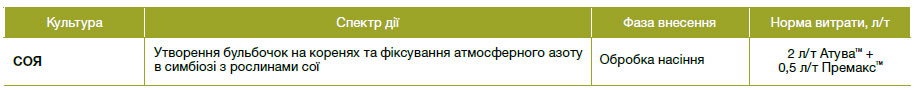 Атува™ (+ протектор Премакс™)