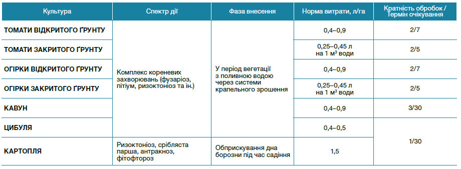 Юніформ® 446 SE, CE