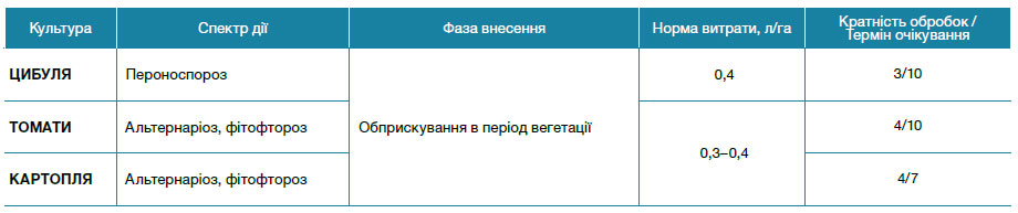 Ширлан™ 500 SC