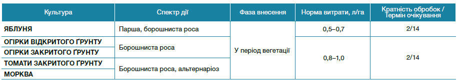 Циделі™ Топ 140 DC, КД
