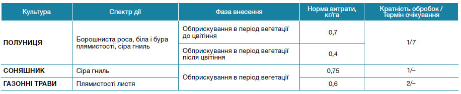 Хорус® 75 WG