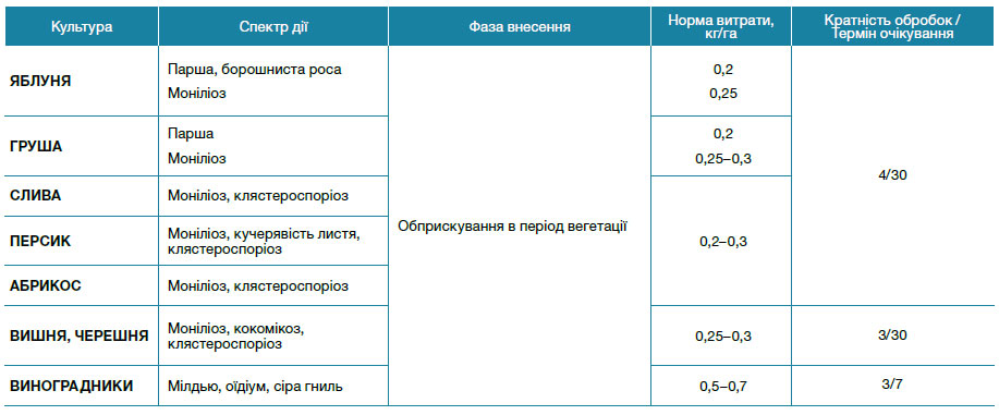 Хорус® 75 WG