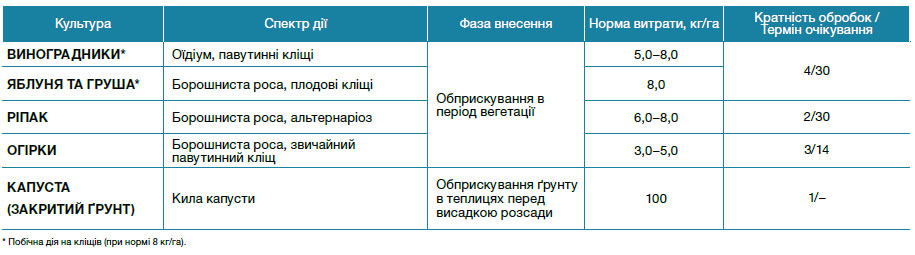 Тіовіт Джет® 80 WG