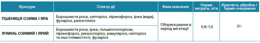 Тілт® Турбо 575 ЕС, КЕ