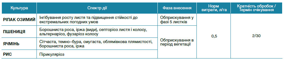 Тілт® 250 ЕС