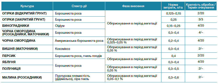 Топаз® 100 ЕС