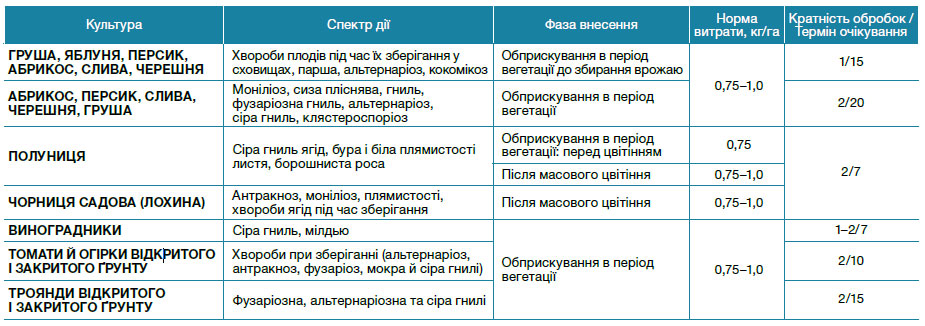 Світч® 62,5 WG