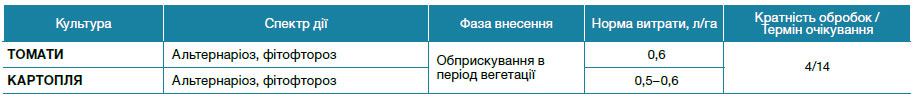 Ревус® Топ 500 ЕС