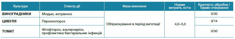 Пергадо® R 270 WG, ВГ
