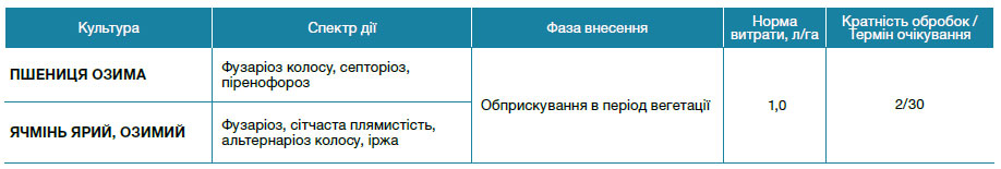 Магнелло® 350 EC, КЕ