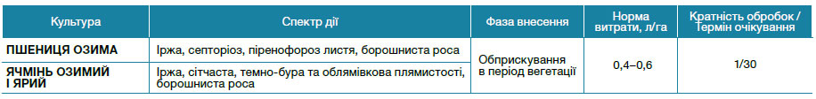 Елатус® Ріа