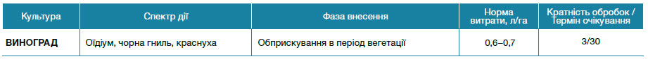 Діналі® 90 DC, КД