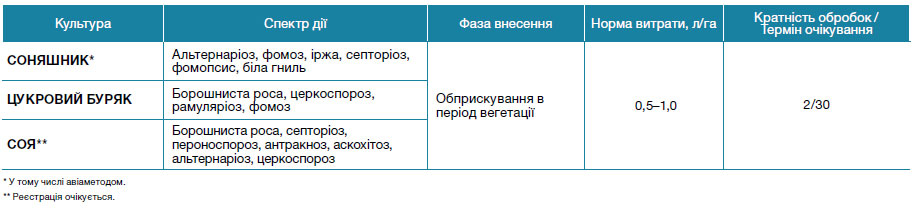 Амістар® Голд 250 SC, КС